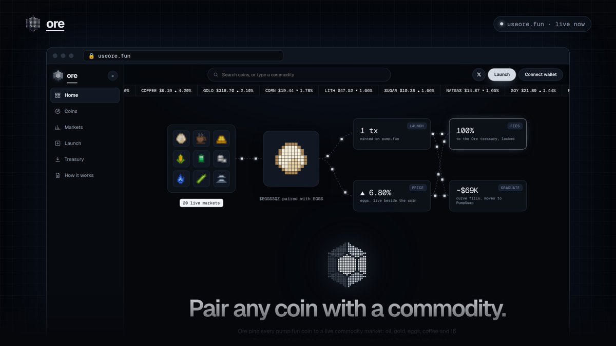 useorefun's tweet photo. 45 minutes since launch.

coins pairing with eggs, oil, gold and coffee. prices live. fees flowing on-chain.

ore is just getting started.

https://t.co/4ZKW48d38J https://t.co/RKFT7YR7rr