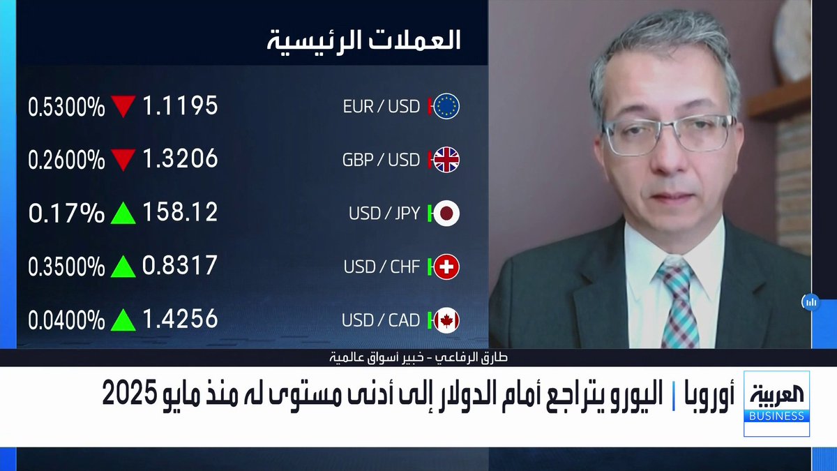 اليورو يتراجع أمام الدولار إلى أدنى مستوى له منذ مايو 2025... ما الأسباب التي أدت إلى ذلك؟ وكيف ستتحرك العملات الرئيسية الأخرى خلال الفترة المقبلة؟. الخبير في الأسواق العالمية طارق الرفاعي يتحدث عن التفاصيل لـ _Business 