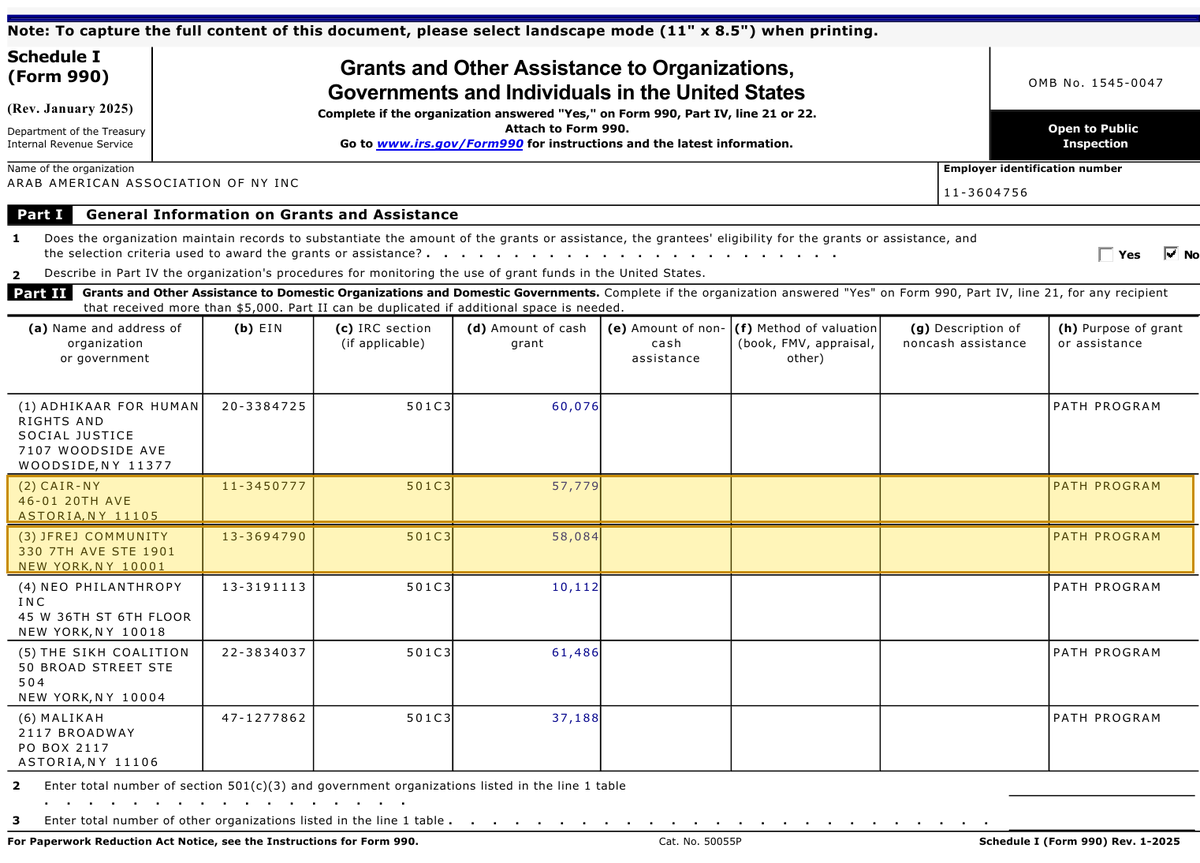 TheKvetcher's tweet photo. Mamdani’s antisemitism plan doubles Partners Against the Hate to $6.4 million. One anchor in that program is the Arab American Association of New York. Anchors get the city money and regrant it.

AAANY’s 2025 Form 990, Schedule I, is where it lists grants over $5,000. Same page: CAIR-NY, $57,779, PATH PROGRAM. JFREJ Community, $58,084, PATH PROGRAM.

About $223,500 to CAIR-NY since 2021. About $222,000 to JFREJ over the same years. Every check labeled PATH. City anti-hate money, passed through AAANY. These are the regrants, not a new earmark.

The rollout named @JCRCNY. The 990 names CAIR-NY. https://t.co/T2ZB3PLT8W