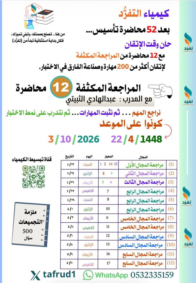 uaoe112's tweet photo. #الوظايف_التعليميه #الرخصة_المهنية_كيمياء 
#وزارة_التعليم #الماجستير_المهني #الرخصة_المهنية 
إذا فاتك الكثير في مذاكرة الكيمياء لا تفوّت المراجعات الشاملة  مراجعة أهم النقاط + حل التجميعات والتدريب على أسئلة الرخصة المهنية استغل الفترة الجاية وركّز على اللي يرفع مستواك https://t.co/9NB63Fb4jr