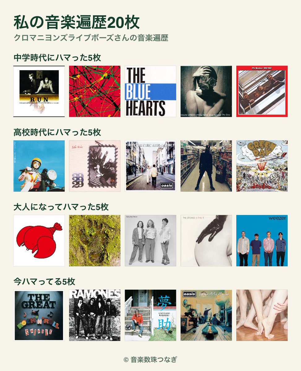 cro_live_bose's tweet photo. #私の音楽遍歴20枚

音楽遍歴を一枚の画像にまとめれるサービスを作りました！

お試しください。
↓↓
https://t.co/RUwxZSoERb

よけれはプロフィールに使ってあげてください。

こんな画像が作れます。 https://t.co/0u5ZD310m6