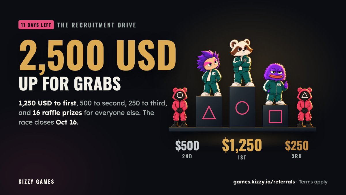 kizzycasino's tweet photo. 11 days left on $2,500 USD in cash prizes just for bringing your friends to Kizzy!

Right now two good referrals would put you on track to compete! 

https://t.co/5auoPfDpYl https://t.co/1qLu71pYEy