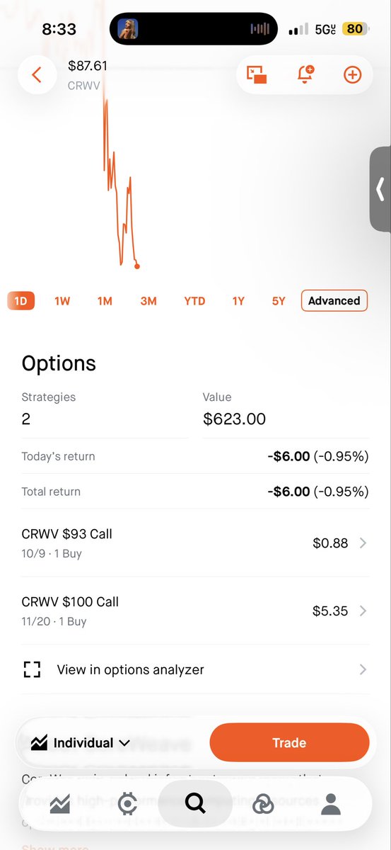 spideyinvests's tweet photo. Got some $CRWV calls https://t.co/hFlIz7n2pk