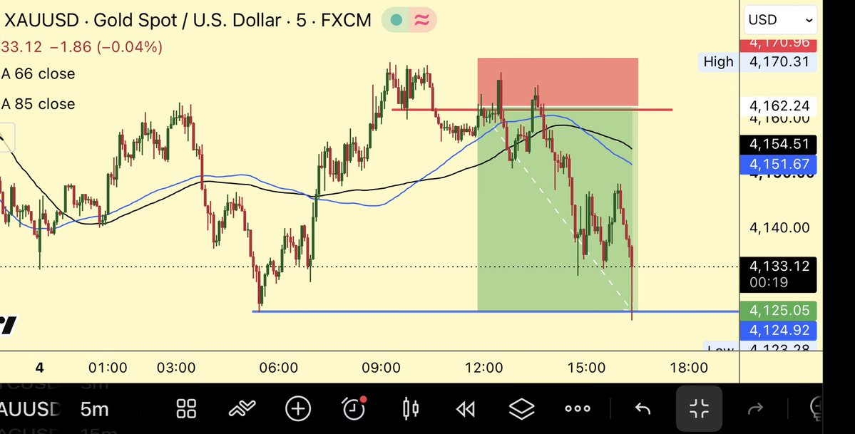 justkhally01's tweet photo. $XAUUSD

🤝🤝

Tx3Markets: https://t.co/i2IoCF03Ci https://t.co/6eSPFunBvn