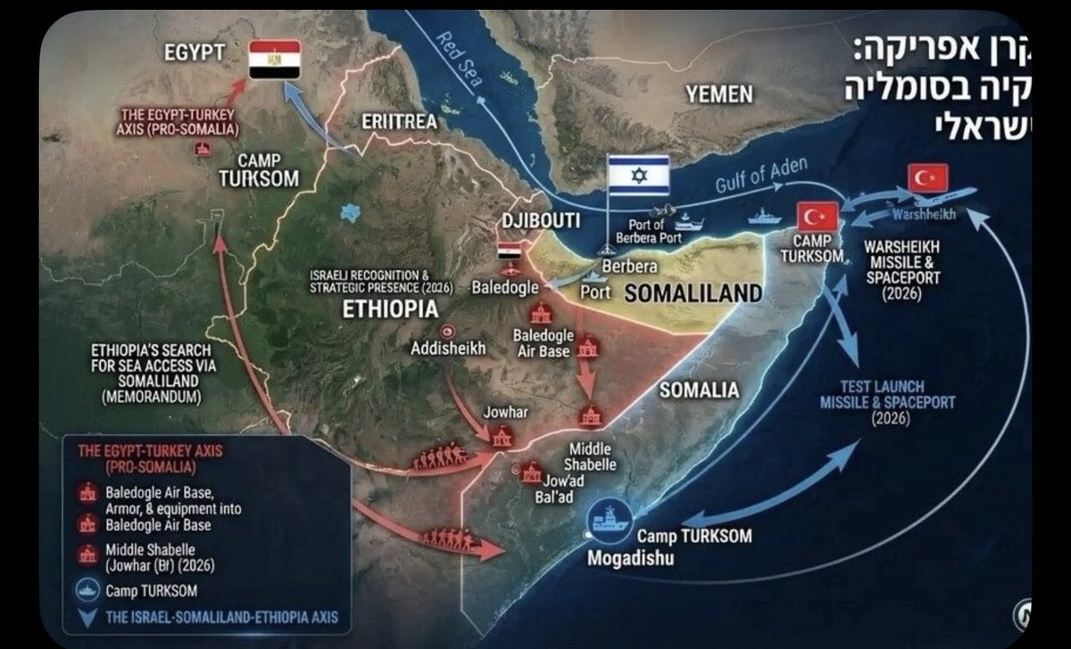 Habtishgreat's tweet photo. Egypt Is Going After Isreal‼️

An Israeli outlet, Natsiv Net, reports that Egypt is preparing military camps and air bases in Somalia and plans to deploy forces there. The piece frames this as a move to pressure Ethiopia and limit Israeli influence in the Horn of Africa.
It links the deployment to two disputes. One is Egypt’s long-running conflict with Ethiopia over the Grand Ethiopian Renaissance Dam (GERD) and Nile waters, plus Ethiopia’s 2024 deal with Somaliland for sea access, which Mogadishu treats as a breach of sovereignty. The other is Israel’s December 2025 recognition of Somaliland, the first by any country, which Egypt and other Arab states oppose as part of a possible Israel–UAE–Ethiopia alignment along Red Sea routes.
According to the report, Egypt is not building new bases from scratch but taking over sites vacated by earlier peacekeepers, including Balidogle air base and locations in Middle Shabelle such as Jowhar, Balad, and Mahaday, with some forces near the Ethiopian border. It cites infantry, armor, Mi-24 helicopters, and drones, and says numbers could reach about 10,000 troops and advisers under a defense pact and Egypt’s role in the African Union mission.

The report also notes coordination with Turkey, which already has its largest overseas base in Mogadishu and is building a roughly $350 million space facility at Warsheikh that analysts say could double as a missile-test site. Together, the two are described as balancing any Israeli use of Berbera, which would shorten the distance to Yemen and offer earlier warning against missiles.
It concludes that the Horn is splitting into an Israel–UAE–Somaliland–Ethiopia camp and an Egypt–Turkey–Somalia camp, with Egyptian and Turkish forces meant to restrict Israel’s freedom of action near the Gulf of Aden.