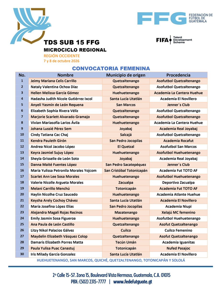 fedefut_oficial's tweet photo. CONVOCATORIA | TDS REGIONAL FEMENINA 💪🇬🇹
➡️ MICROCICLO REGIÓN OCCIDENTE
▪️Huehuetenango
▪️San Marcos
▪️Quiché
▪️Quetzaltenango
▪️Totonicapán
▪️Sololá
🗓️ 7 y 8 de octubre 2026
-Sede: Complejo CDAG, Quetzaltenango-
#VamosGuate #VamosChicos https://t.co/p60G0p95bG