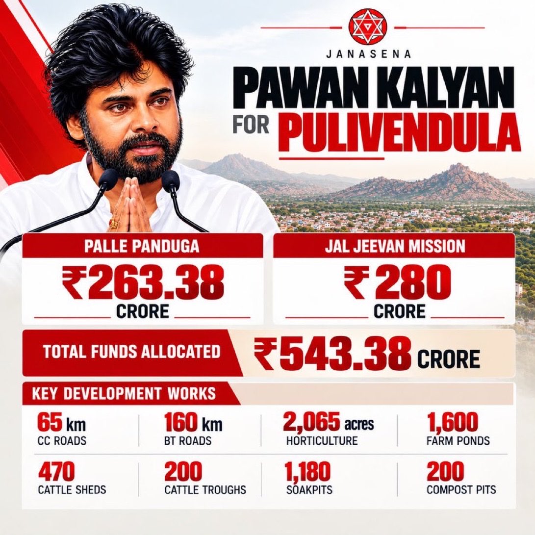PawanismNetwork's tweet photo. Pawankalyan for Pulivendula 🫡❤️

#PallePanduga #JalJeevanMission @PawanKalyan @APDeputyCMO https://t.co/j4cHcyq1Fs