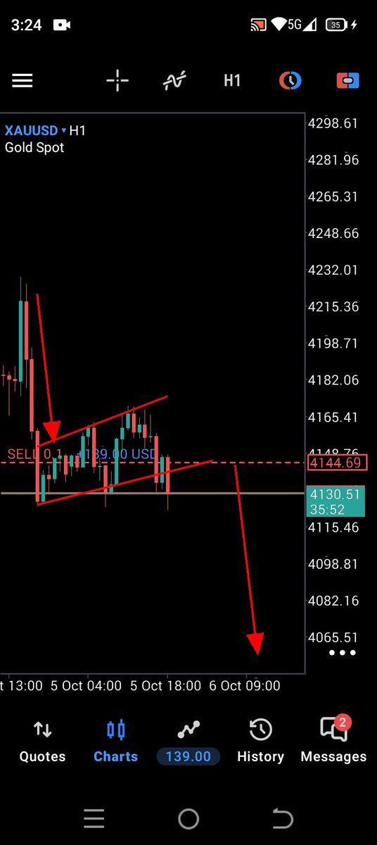 TchaaFx's tweet photo. Account Doubled 🎯 On #XAUUSD $XAUUSD 🤍♥️ #DayTrading #Trading #Forex #Scalping $Gold #Gold #ForexSignals #TradingSignals #ForexSignals https://t.co/51eMNAVFaU