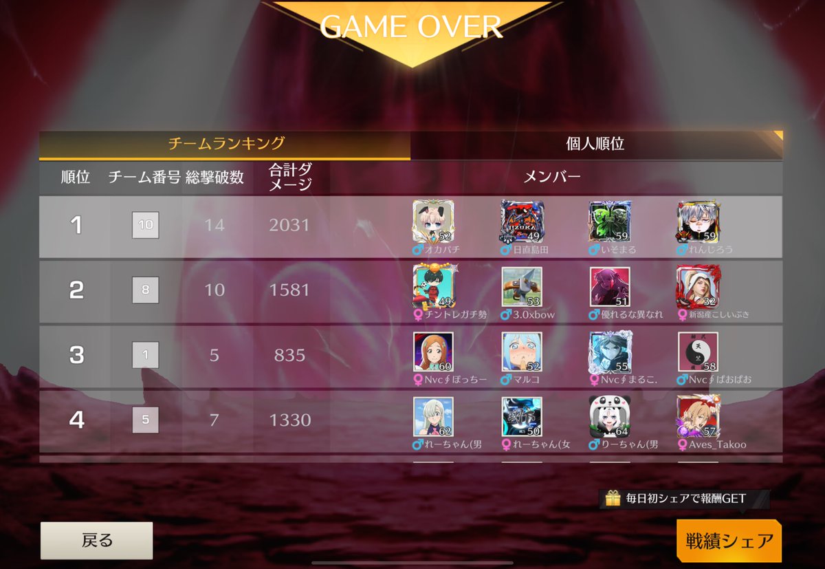 koutei100123's tweet photo. やっとスク勝てました
こんなにゲリラ勝つの嬉しい時が来るなんて思いませんでした
なのでゴルタイ深夜絡むのやめてください https://t.co/tKpjKt816M