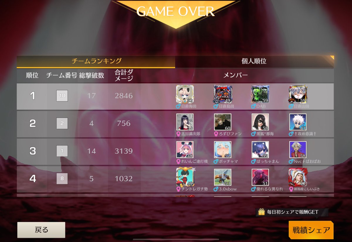 koutei100123's tweet photo. やっとスク勝てました
こんなにゲリラ勝つの嬉しい時が来るなんて思いませんでした
なのでゴルタイ深夜絡むのやめてください https://t.co/tKpjKt816M