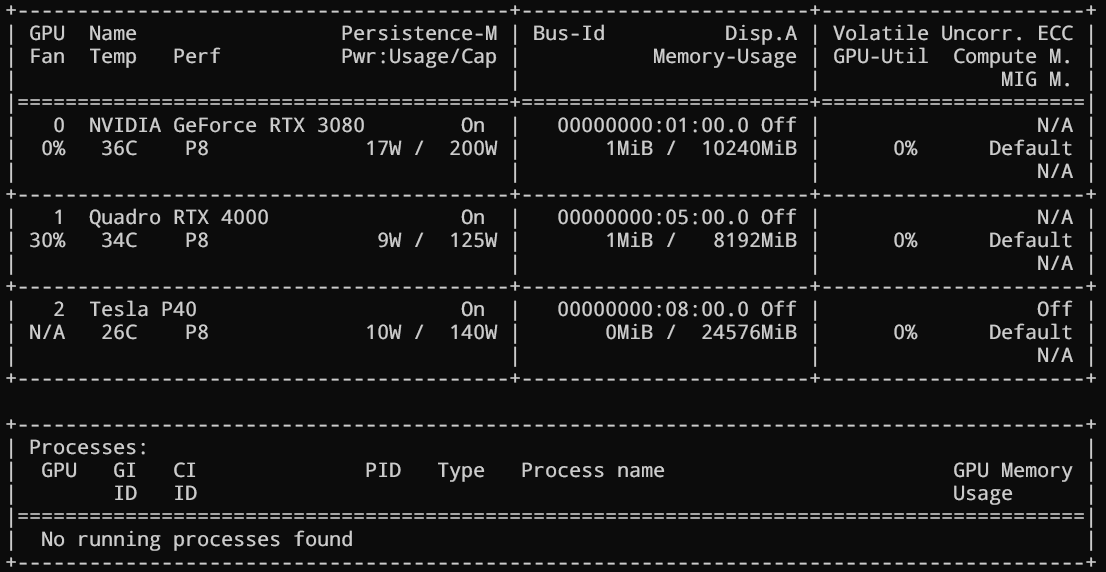 alikeBunthorne's tweet photo. StrataのPascal対応により、ついでにシステムのcudaを11.8から12系に上げることを決意

まってろStrata https://t.co/OmnIaCO87J