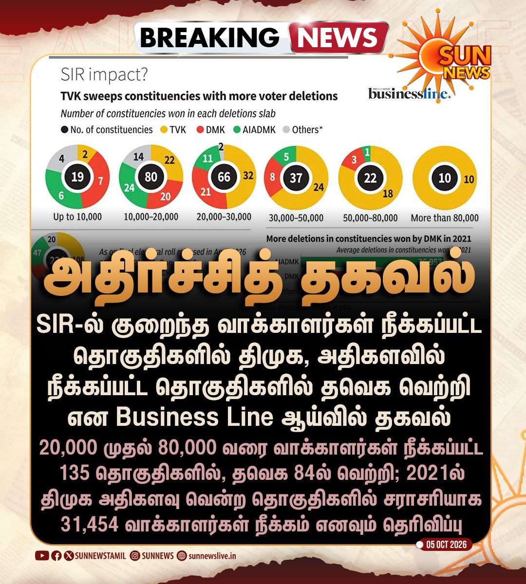 Vanitha06119914's tweet photo. திமுக போராட்டத்தை முன்னெடுக்க வேண்டும் https://t.co/0u8BkewF5V