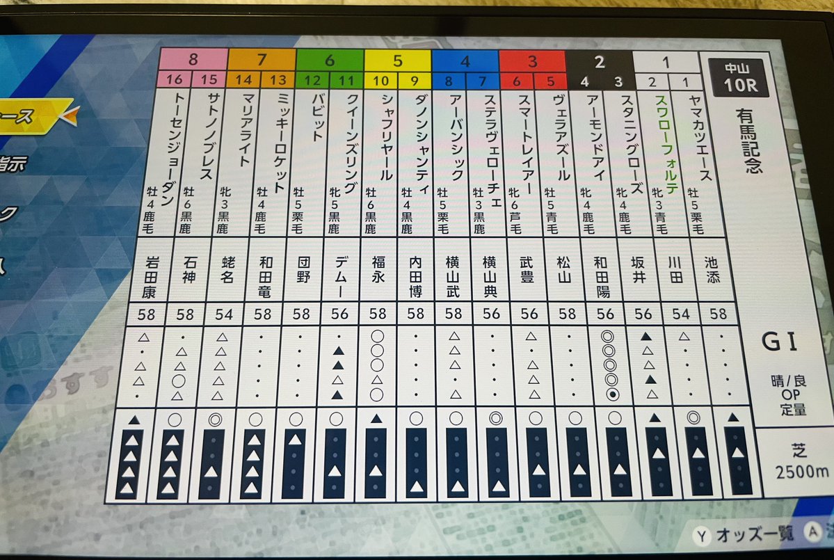 DD_hatibe's tweet photo. 有馬記念
アーモンドアイ
和田陽希J https://t.co/Ro5LtO4u4I