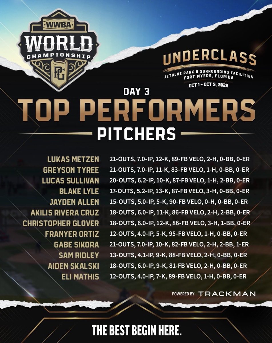 Lukas9m28's tweet photo. Thank you for the recognition @Texas_PG @PG_Scouting https://t.co/NZ5iJuXvcH
