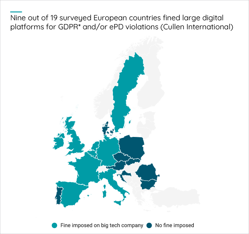 CullenInt's tweet photo. 💶 Ireland, the Netherlands and France have imposed the highest total #DataProtection fines on large digital platforms since May 2018.

At least 9 of 19 European countries surveyed have issued fines for #GDPR and/or #ePrivacy breaches.  

https://t.co/GMVd2QDFK6 https://t.co/k8uWrnEeMR