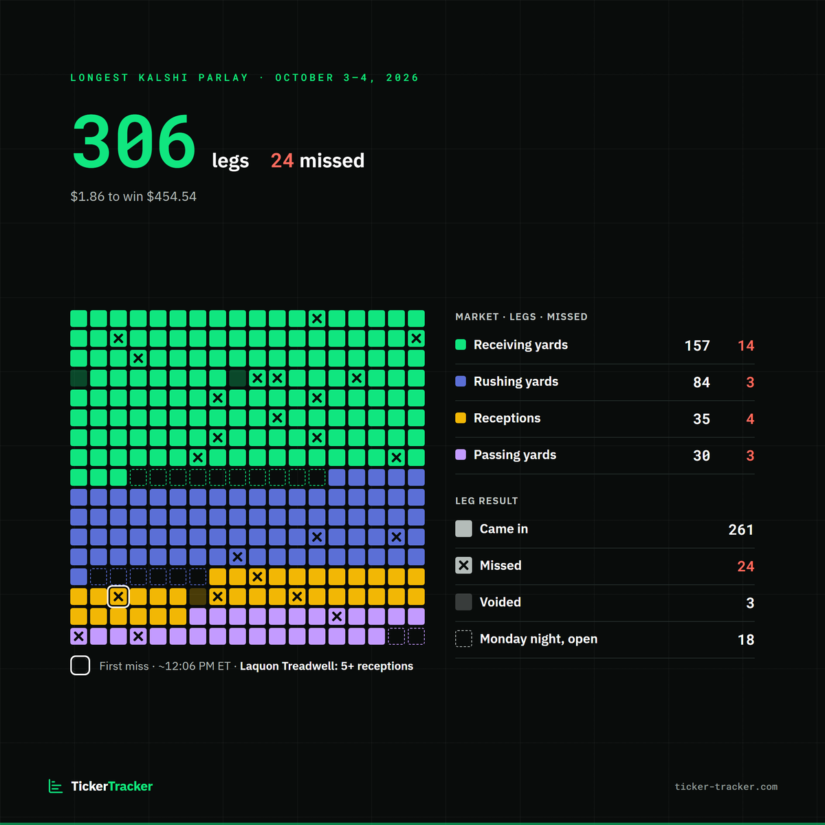 TickerTracker_ tweet picture