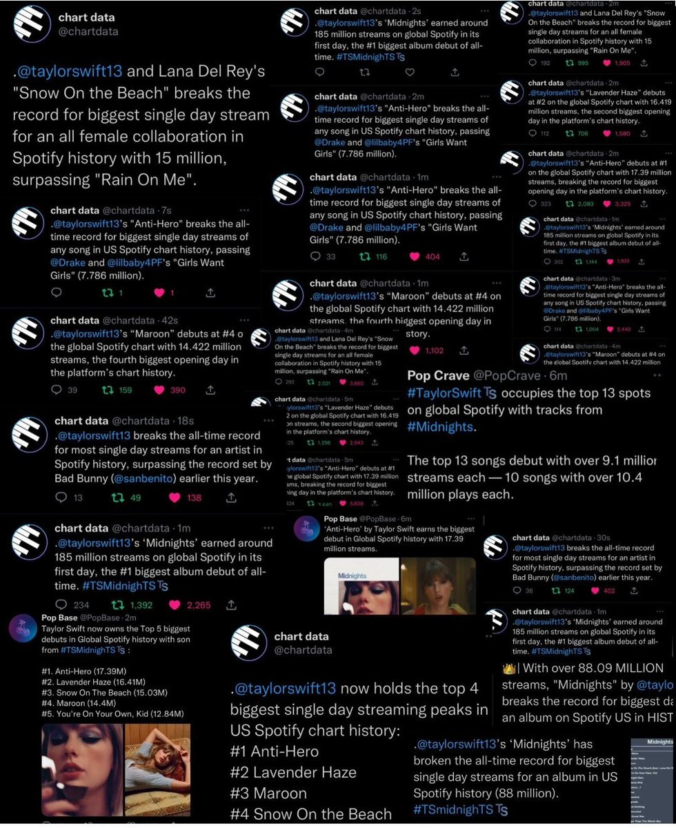 gryffindorhouse's tweet photo. the way taylor did not let chart data sleep during midnights release 💀 https://t.co/KkeJo6Beul