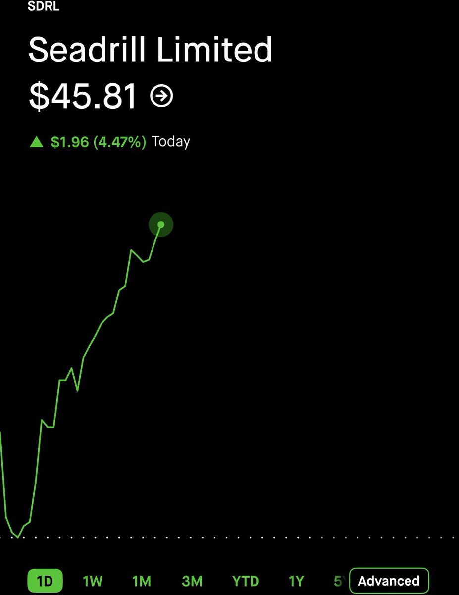 $SDRL $50 today possible 
 [📷](https://pbs.twimg.com/media/HT4M-eNbcAAYeaE.jpg) https://pbs.twimg.com/media/HT4M-eNbcAAYeaE.jpg https://pbs.twimg.com/media/HT4