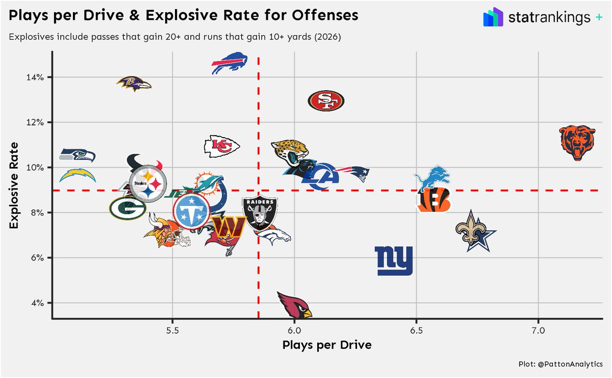 PattonAnalytics tweet picture