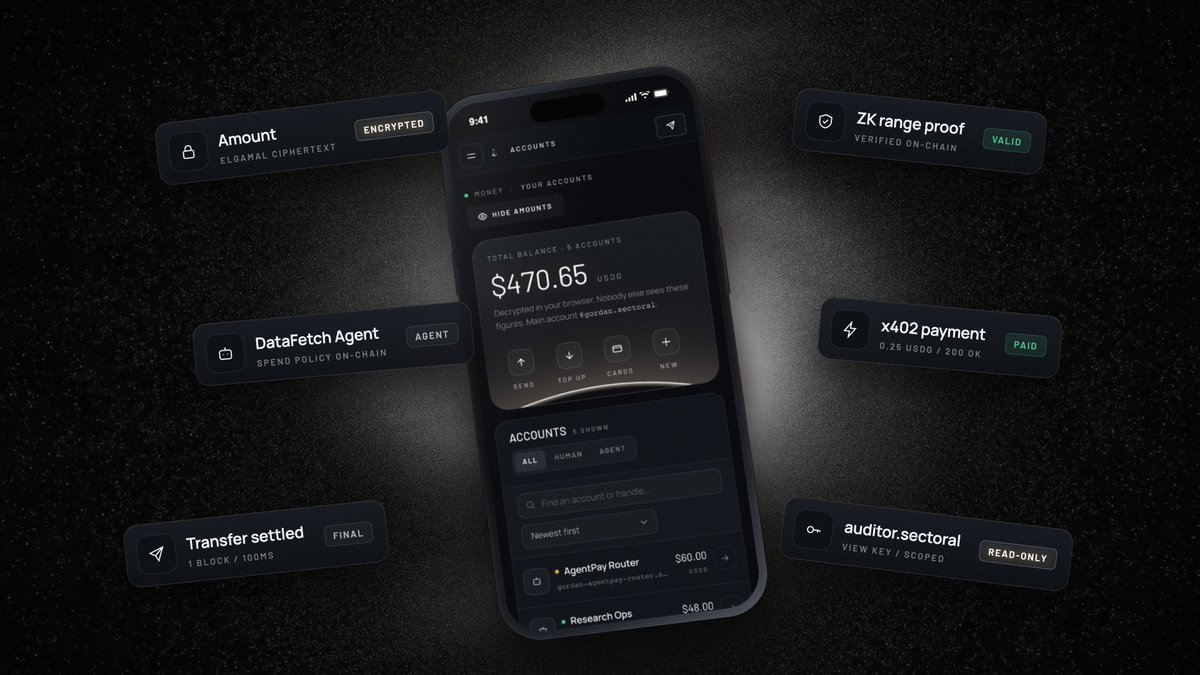 sectoralxyz's tweet photo. Your bank, in your pocket. Your balance, in your eyes only.

Sectoral decrypts your figures on your device. On chain, every amount stays encrypted, and nobody else can read it.

Run accounts for you and your agents from anywhere. https://t.co/wNlCjGF1X0