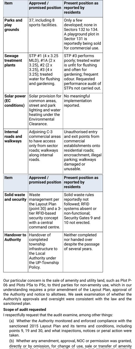 akb2853's tweet photo. @myogiadityanath Ji, @CMOfficeUP @ChiefSecyUP @IndiaCAG Wish Town (Noida) homebuyers seek CAG audit of Noida Authority for not enforcing 2015 Layout Plan: GSS-2 unbuilt, community plots P5a, P5b, P55, P6 sold, Infra incomplete, no handover. Urgent intervention requested @CeoNoida https://t.co/cixYneBMDo