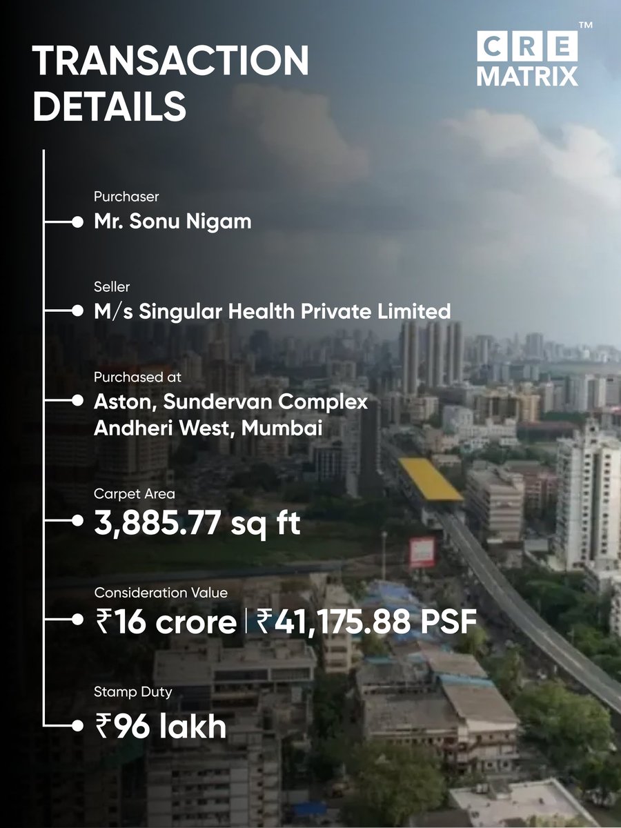 CreMatrix's tweet photo. According to documents accessed by https://t.co/xP5pO4gGdC, Indian singer @SonuNigamSingh has purchased two commercial units spread across nearly 3,886 sq ft in Andheri West for ₹16 crore.
.
.
.
.
#SonuNigam #MumbaiRealEstate #CommercialRealEstate #AndheriWest #CREMatrix https://t.co/5wyVMqtfch