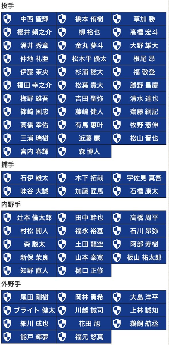 54kiWYtK's tweet photo. 中日のプロテクトリスト完全版
異論は認めない https://t.co/sXlKLE8odS