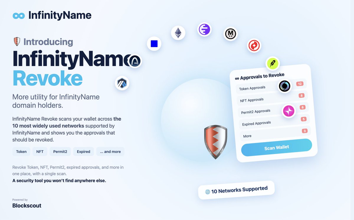 Infinitynamecom's tweet photo. 🛡️ Introducing InfinityName Revoke

👉https://t.co/JY955IuvvA

More utility for InfinityName domain holders.
InfinityName Revoke scans your wallet across the 10 most widely used networks supported by InfinityName and shows you the approvals that should be revoked.

Revoke Token, NFT, Permit2, expired approvals, and more in one place, with a single scan.

A security tool you won’t find anywhere else.

Powered by @blockscout