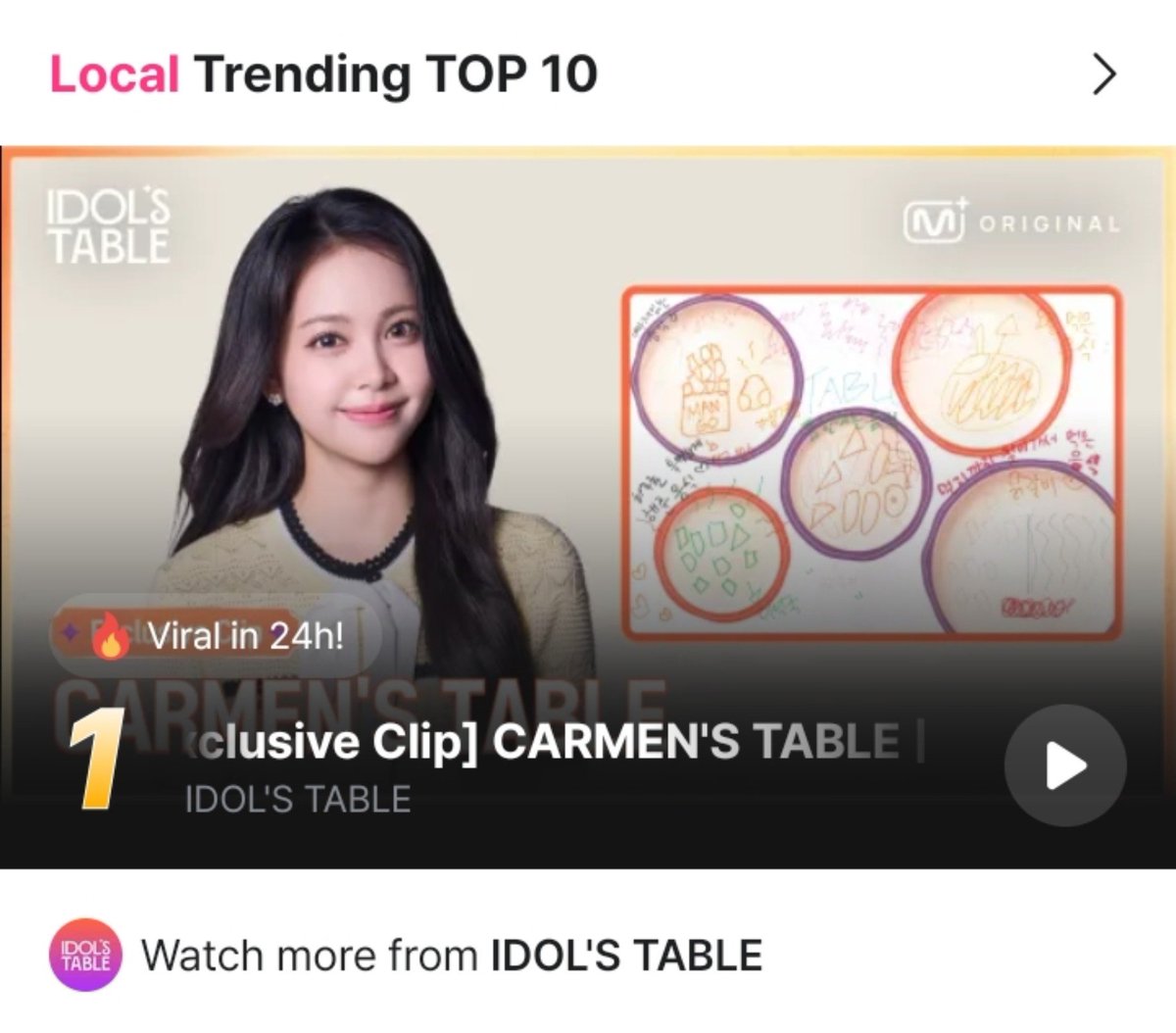 ynsetya_xrmen's tweet photo. DAEBAK REUMENPING~~👏🏻👏🏻
NO. 1 LOCAL &amp; GLOBAL TRENDING TOP 10 ON MNETPLUS

[Exclusive Clip] CARMEN'S TABLE | IDOL'S TABLE on 𝗠𝗻𝗲𝘁 𝗣𝗹𝘂𝘀 👉🏻
🖇https://t.co/b6vTBnpJs3

#CARMEN #카르멘 #Hearts2Hearts #하츠투하츠 https://t.co/oalDOcJLXy