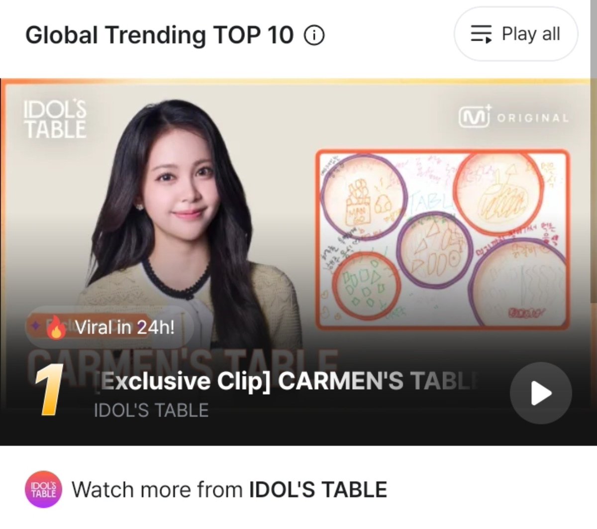 ynsetya_xrmen's tweet photo. DAEBAK REUMENPING~~👏🏻👏🏻
NO. 1 LOCAL &amp; GLOBAL TRENDING TOP 10 ON MNETPLUS

[Exclusive Clip] CARMEN'S TABLE | IDOL'S TABLE on 𝗠𝗻𝗲𝘁 𝗣𝗹𝘂𝘀 👉🏻
🖇https://t.co/b6vTBnpJs3

#CARMEN #카르멘 #Hearts2Hearts #하츠투하츠 https://t.co/oalDOcJLXy