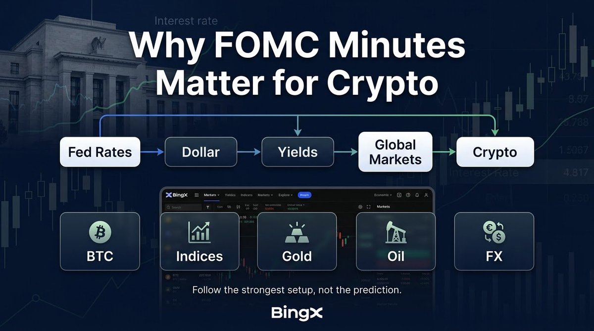 king_jayweb3's tweet photo. FOMC minutes drop Wednesday at 2 PM ET.

I’m not picking a side beforehand. Hawkish could push yields and the dollar higher, while a softer tone could help risk assets and gold.

I’m watching BTC, Nasdaq, gold and FX on BingX.

Whatever the Fed says, I want to trade the reaction. https://t.co/U41ipuS8AL