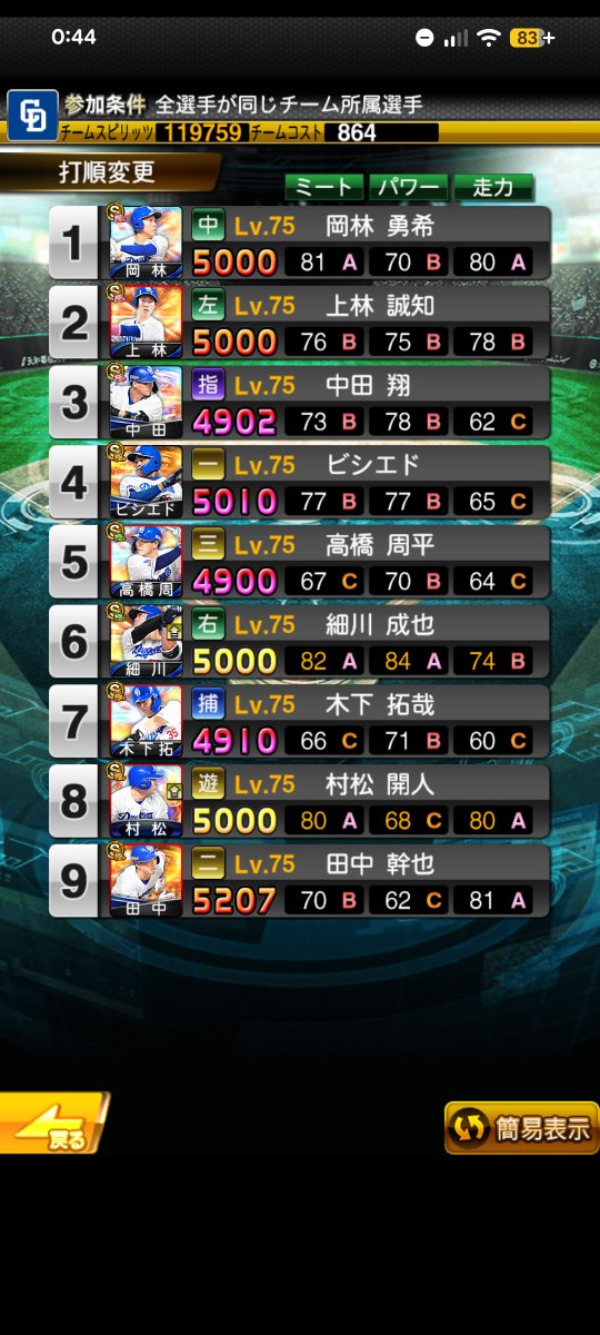 mutekiCD66's tweet photo. @OsLovers19 プロスピは中日純正で4番ビシエドがこだわりです! https://t.co/loJr4cTXI4