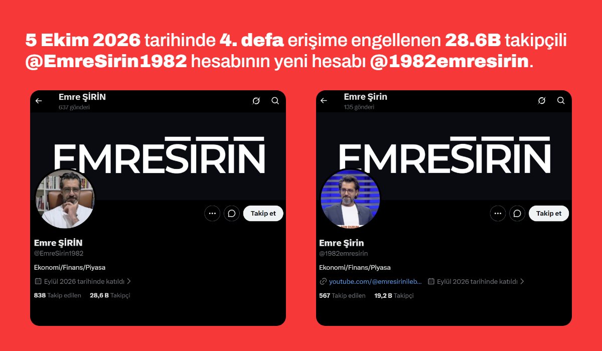 YeniHesabiNe's tweet photo. 5 Ekim 2026 tarihinde 4. defa erişime engellenen 28.6B takipçili @EmreSirin1982 hesabının yeni hesabı @1982emresirin. https://t.co/dokXgBDpbx