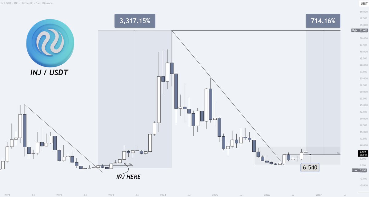 LAR7Crypto tweet picture