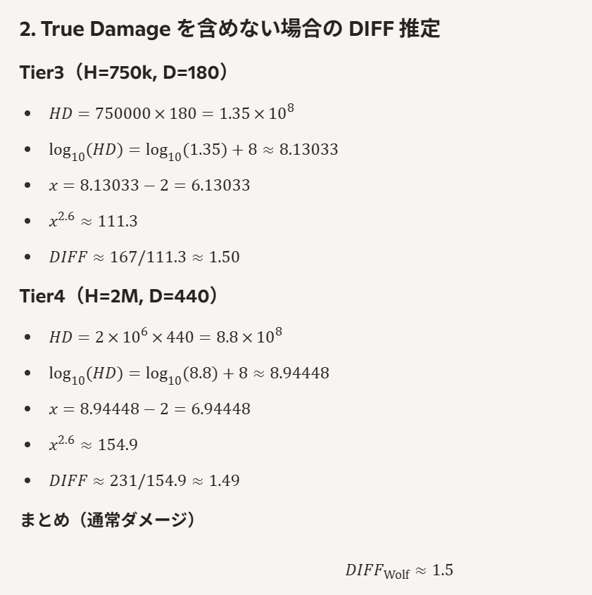 BraveCreeperJPN's tweet photo. Wolf Slayer の DIFF も Copilot に計算させたけど、こちらもSpiderのときと同じく DIFF=1.5 で良さそう。

True Damage の扱いがよくわからんが、これを無視して計算すると綺麗にDIFF=1.5を弾き出すから、まあ、これで良いかと。

#Hypixel #Skyblock https://t.co/cx0gPN8udf