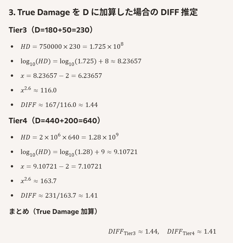 BraveCreeperJPN's tweet photo. Wolf Slayer の DIFF も Copilot に計算させたけど、こちらもSpiderのときと同じく DIFF=1.5 で良さそう。

True Damage の扱いがよくわからんが、これを無視して計算すると綺麗にDIFF=1.5を弾き出すから、まあ、これで良いかと。

#Hypixel #Skyblock https://t.co/cx0gPN8udf