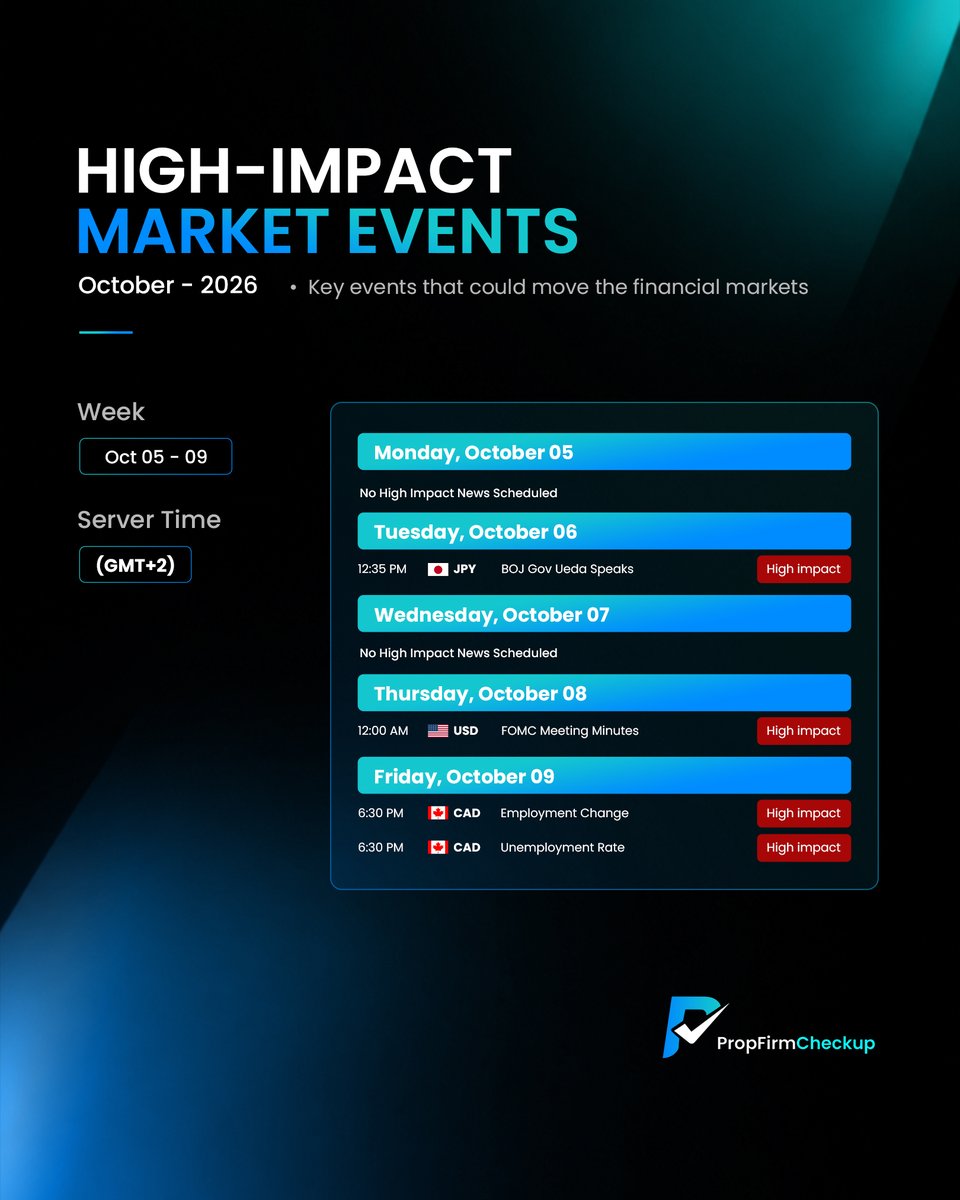 PropFirmChekup's tweet photo. High-Impact Market Events — October 2026 📊

Stay ahead of the economic calendar and keep an eye on the key events that could bring volatility to the financial markets this week.

🔹 Oct 6: BOJ Gov. Ueda Speaks — JPY
🔹 Oct 8: FOMC Meeting Minutes — USD
🔹 Oct 9: Employment Change & Unemployment Rate — CAD
⚠️ High-impact events can create significant market volatility. Always check the economic calendar and manage your risk before trading.
Follow PropFirmCheckup for more trading updates, market events, and prop-firm insights.

#EconomicCalendar #ForexTrading #TradingNews #MarketEvents #ForexTrader #FundedTrader #PropFirm #PropFirmCheckup #TradingRisk #FinancialMarkets