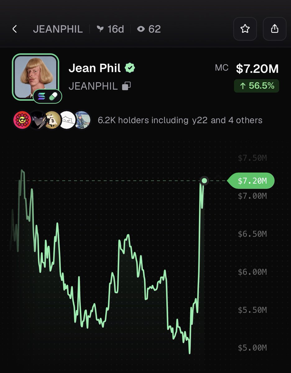 PumpfunEco's tweet photo. $JEANPHIL is rallying, currently up 56% in 24 hours! https://t.co/475N3aKhAn