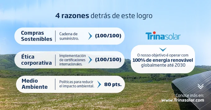 Image from TrinaSolarLAC (@TrinaSolarLAC)