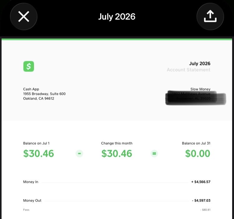 Slow_Easy_Money's tweet photo. 15,000% Monthly Return https://t.co/F86m3jk9ak