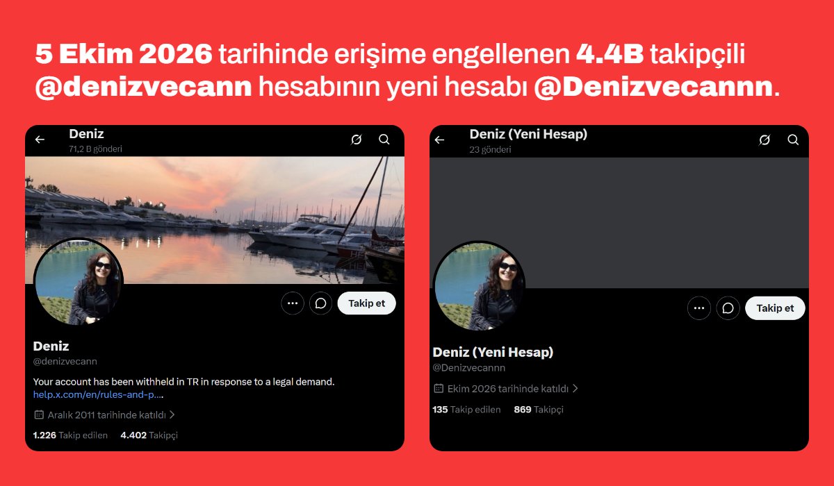 YeniHesabiNe's tweet photo. 5 Ekim 2026 tarihinde erişime engellenen 4.4B takipçili @denizvecann hesabının yeni hesabı @Denizvecannn. https://t.co/QYmlYF4j3D