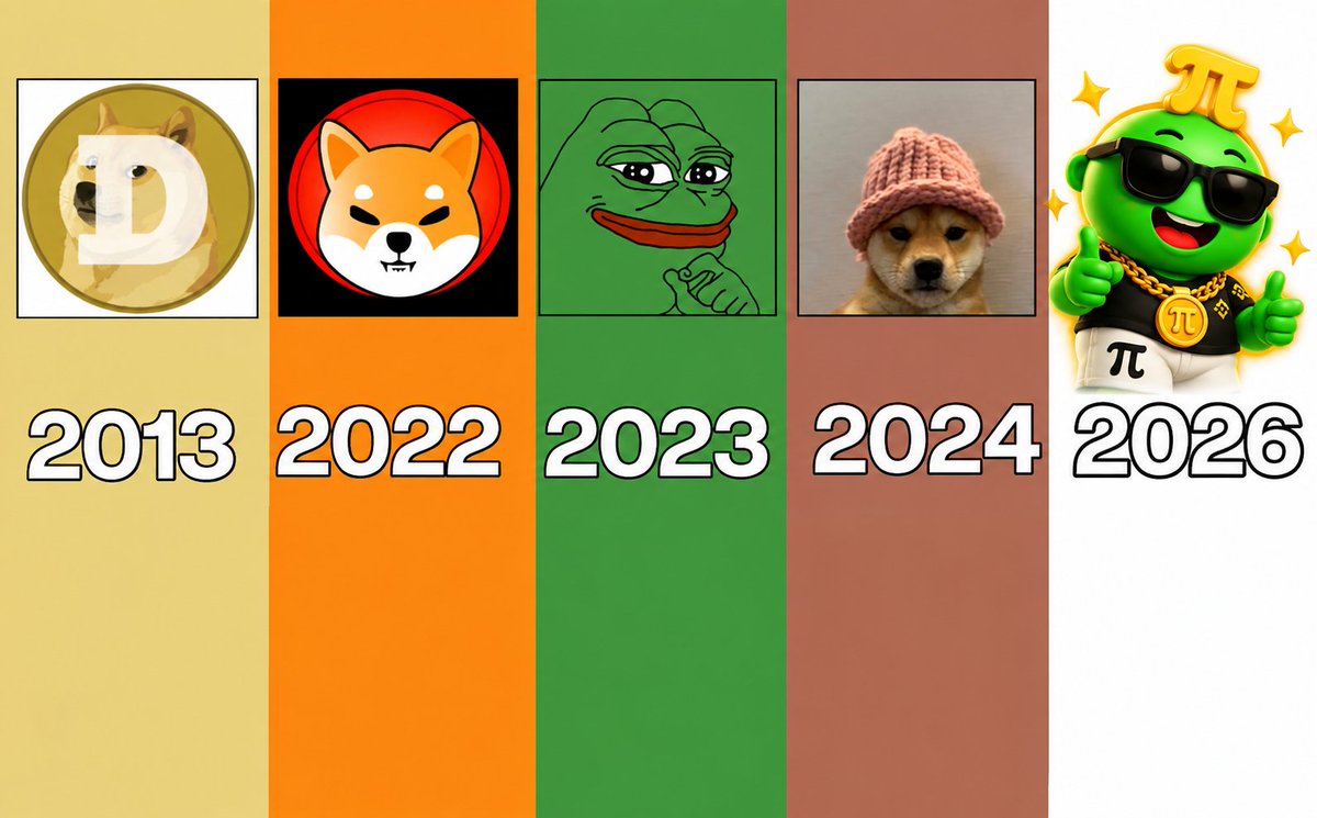 PiLifeCTO's tweet photo. PILIFE(派人生) is the ultimate cult memecoin of 2026. https://t.co/2X6DAvNr3m