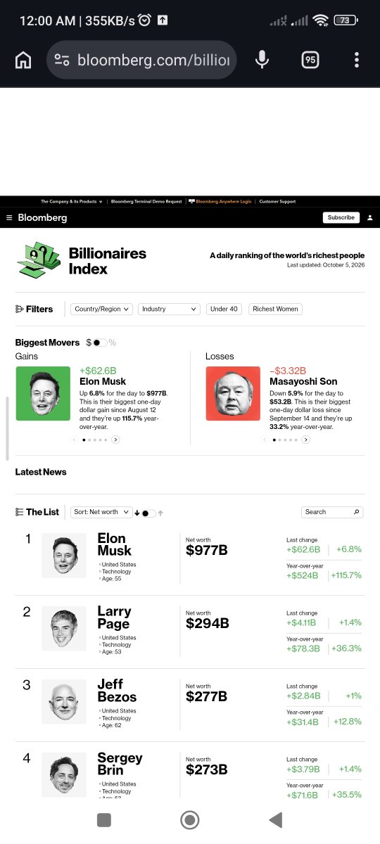SpacesFuture's tweet photo. ⬆️ Interesting Value of $SPCX $167* $TSLA $377¹ #EM $1T Again² $977B ⁰
Stocks aftr,soon
SpaceXSI #SXSI Change`
`https://t.co/c6WIesgwXB
*https://t.co/M80dfF3o1m
⁰https://t.co/JAz2JtwrhO
¹https://t.co/BoK1K7pwPR
²https://t.co/7DegontntI
^https://t.co/8VZUHrrkUg
²🖼️⁰🖼️*🖼️¹🖼️ https://t.co/vjpwOR4JKL
