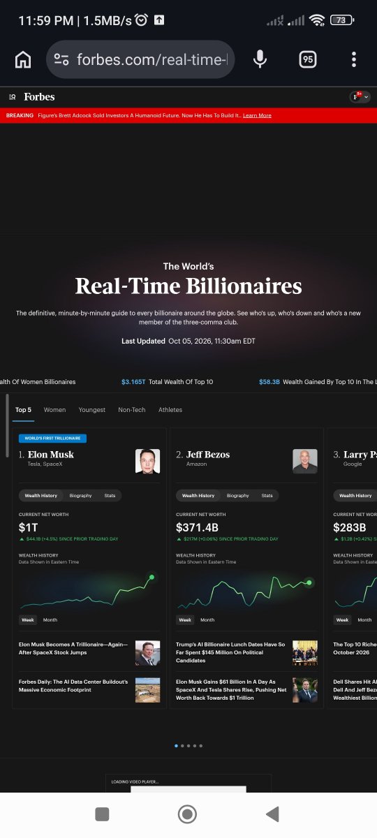SpacesFuture's tweet photo. ⬆️ Interesting Value of $SPCX $167* $TSLA $377¹ #EM $1T Again² $977B ⁰
Stocks aftr,soon
SpaceXSI #SXSI Change`
`https://t.co/c6WIesgwXB
*https://t.co/M80dfF3o1m
⁰https://t.co/JAz2JtwrhO
¹https://t.co/BoK1K7pwPR
²https://t.co/7DegontntI
^https://t.co/8VZUHrrkUg
²🖼️⁰🖼️*🖼️¹🖼️ https://t.co/vjpwOR4JKL