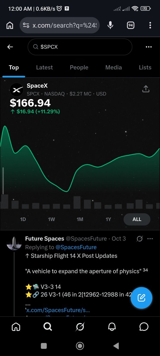 SpacesFuture's tweet photo. ⬆️ Interesting Value of $SPCX $167* $TSLA $377¹ #EM $1T Again² $977B ⁰
Stocks aftr,soon
SpaceXSI #SXSI Change`
`https://t.co/c6WIesgwXB
*https://t.co/M80dfF3o1m
⁰https://t.co/JAz2JtwrhO
¹https://t.co/BoK1K7pwPR
²https://t.co/7DegontntI
^https://t.co/8VZUHrrkUg
²🖼️⁰🖼️*🖼️¹🖼️ https://t.co/vjpwOR4JKL