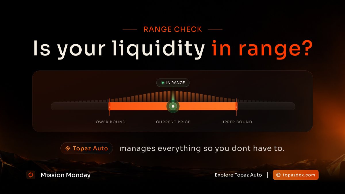TopazDex's tweet photo. Concentrated liquidity gives your capital more efficiency, but there’s a catch.

When price moves outside your range, your liquidity becomes inactive and stops earning fees.

Staying active means monitoring the market and managing your range.

That’s the part Topaz Auto handles for supported pools.

So the real question:
Is your liquidity working for you, or just sitting there?