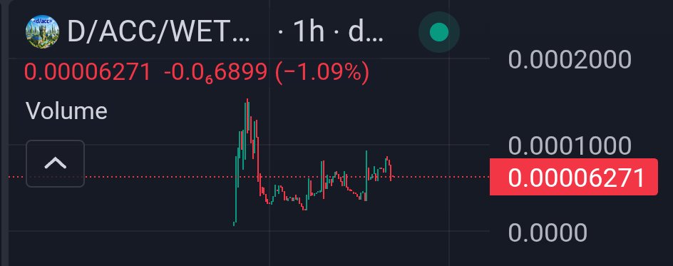 OnyxxHD's tweet photo. d/acc holding this range pretty well
team been sending supply for vitalik just a matter of time he notices or interacts with it, should do well it's his philosophy afterall and e/acc still holding 10m floor
https://t.co/nU7dm9Y5zO
#eth #dacc #vitalik #eacc #ethereum https://t.co/Kecufee6Qm