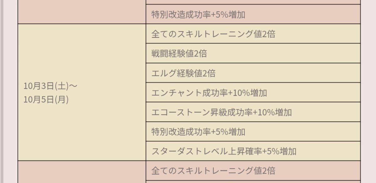 aa__aa__aa__3's tweet photo. ハッピーウィークエンドイベ月曜日も適用されてるって思ってたら朝の6時までやん…
プレシで大量に交換したエルグ経験値の欠片有効活用できんかったな…泣きそう
まぁウィークエンドやからそらそうか…(´；ω；｀) https://t.co/snHBMHyPBl