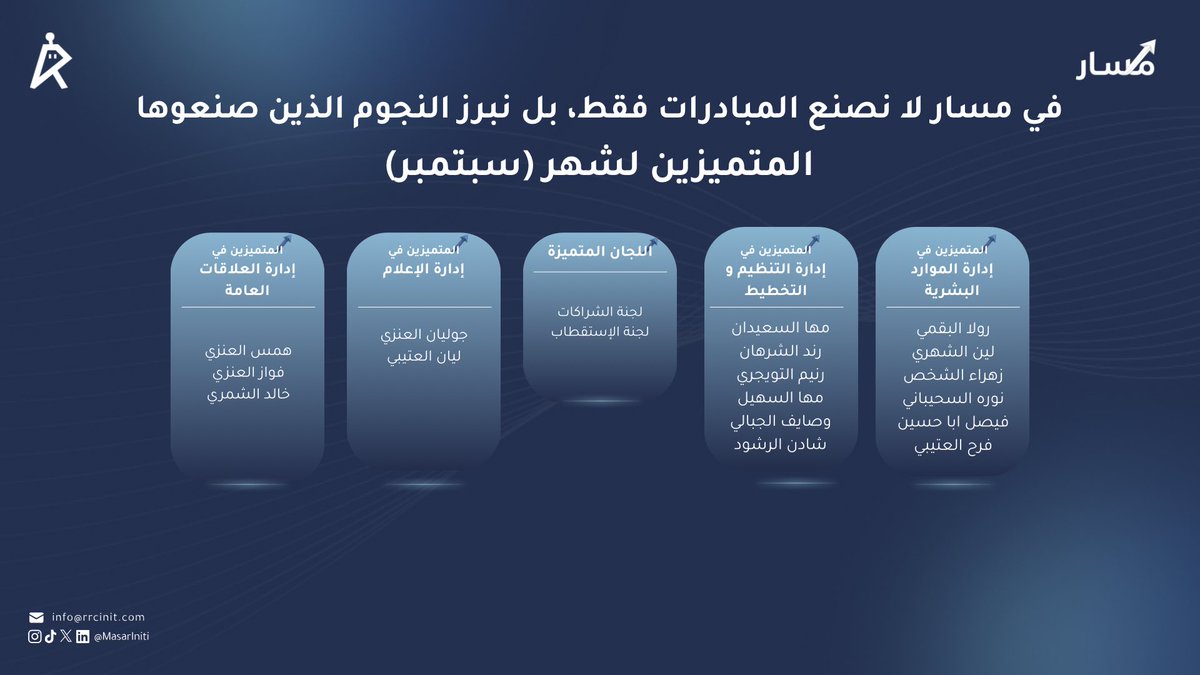 MasarIniti's tweet photo. في سبتمبر بدأت حكاية جديدة، وكان لمميّزينا فيها أثرٌ لا يُغفل ✨

نحتفي اليوم بنجوم مسار الذين واصلوا العطاء، وصنعوا من خطواتهم أثرًا يستحق أن يُذكر.

مبروك لمميّزي سبتمبر…
أنتم من يجعل للمسار معنى، وللخطوات أثرًا💙

#مسار_يصنع_القرار https://t.co/OwOcod1tZG